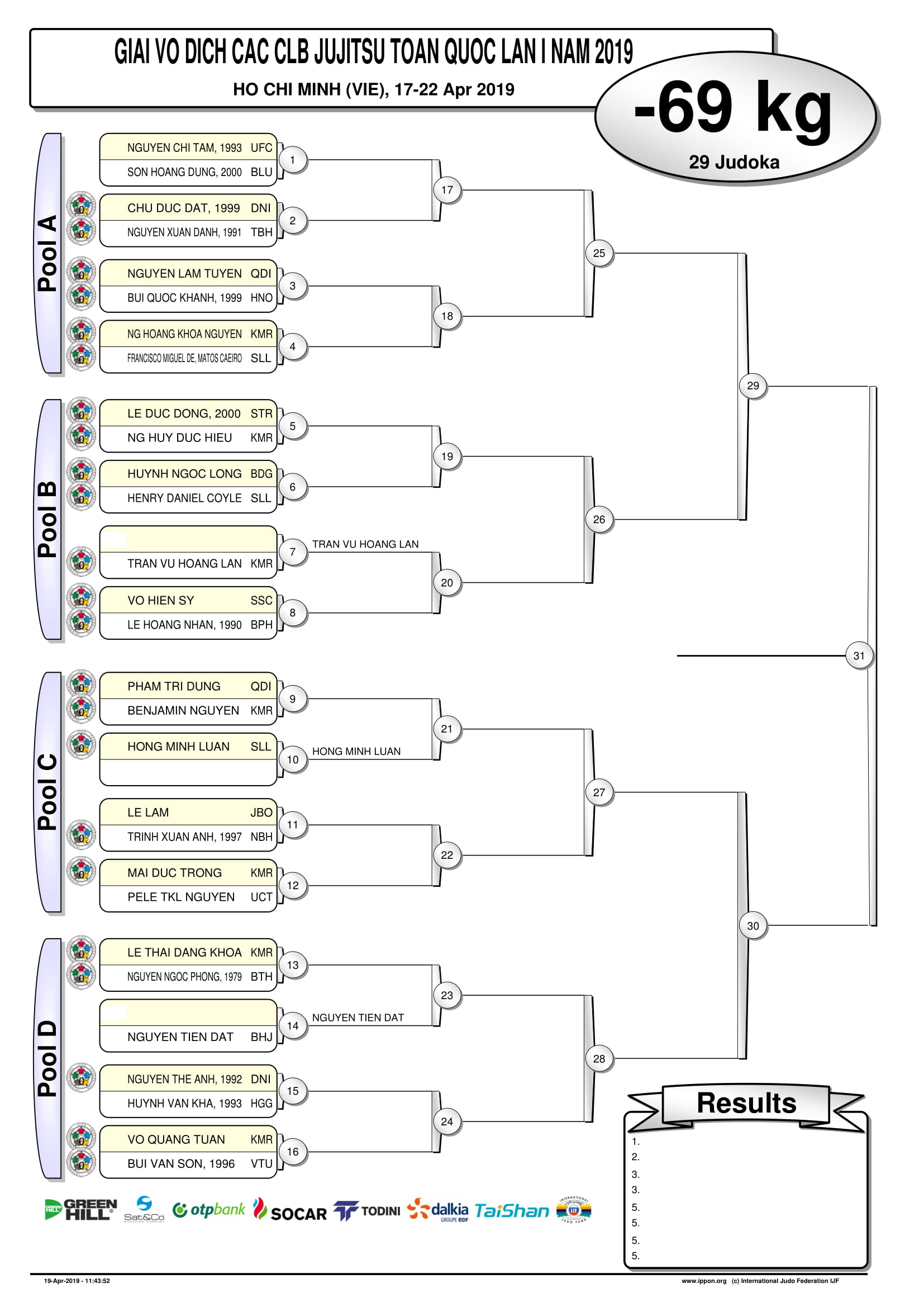 Các cặp thi đấu 16 hạng cân của Giải vô địch các CLB Jujitsu toàn quốc 2019 Các cặp thi đấu 16 hạng cân của Giải vô địch các CLB Jujitsu toàn quốc 2019